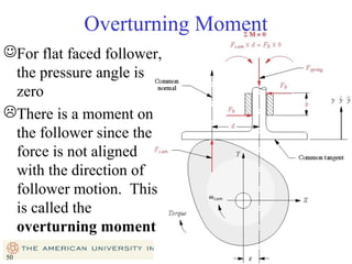 Overturning Moment
For flat faced follower,
the pressure angle is
zero
There is a moment on
the follower since the
force is not aligned
with the direction of
follower motion. This
is called the
overturning moment
50

50

 
