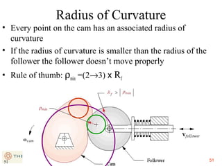 Radius of Curvature
• Every point on the cam has an associated radius of
curvature
• If the radius of curvature is smaller than the radius of the
follower the follower doesn’t move properly
• Rule of thumb: ρmin =(2→3) x Rf

51

51

 