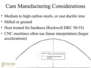 Cam Manufacturing Considerations
•
•
•
•

53

Medium to high carbon steels, or cast ductile iron
Milled or ground
Heat treated for hardness (Rockwell HRC 50-55)
CNC machines often use linear interpolation (larger
accelerations)

53

 