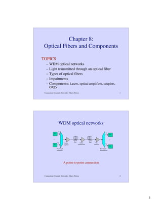 Chapter 8:
Optical Fibers and Components
TOPICS
–
–
–
–
–

WDM optical networks
Light transmitted through an optical fiber
Types of optical fibers
Impairments
Components: Lasers, optical amplifiers, couplers,
OXCs

Connection-Oriented Networks - Harry Perros

1

WDM optical networks
λ1

λ1

Tx

…
λW
Tx

Power
amplifier

optical
fiber

In-line
amplification

optical
fiber

Rx

…
Preamplifier

Wavelength
multiplexer

λW
Rx
Wavelength
demultiplexer

A point-to-point connection

Connection-Oriented Networks - Harry Perros

2

1

 