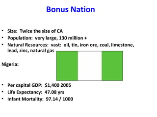 Bonus Nation
• Size: Twice the size of CA
• Population: very large, 130 million +
• Natural Resources: vast: oil, tin, iron ore, coal, limestone,
lead, zinc, natural gas
Nigeria:

• Per capital GDP: $1,400 2005
• Life Expectancy: 47.08 yrs
• Infant Mortality: 97.14 / 1000

 