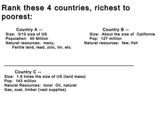 Rank these 4 countries, richest to
poorest:
Country A --

Size: 3/10 size of US
Population: 40 Million
Natural resources: many,
Fertile land, lead, zinc, tin, etc.

Country B --

Size: About the size of California
Pop: 127 million
Natural resources: few; fish

_________________________________________________________
Country C --

Size: 1.8 times the size of US (land mass)
Pop: 143 million
Natural Resources: tons! Oil, natural
Gas, coal, timber (vast supplies)

 