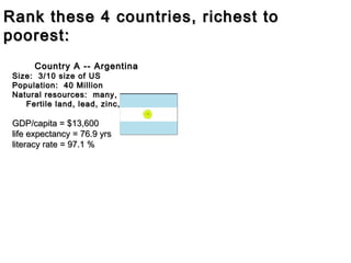 Rank these 4 countries, richest to
poorest:
Country A -- Argentina

Size: 3/10 size of US
Population: 40 Million
Natural resources: many,
Fertile land, lead, zinc, tin, etc.

GDP/capita = $13,600
life expectancy = 76.9 yrs
literacy rate = 97.1 %

 