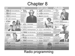 Chapter 8

Radio programming

 