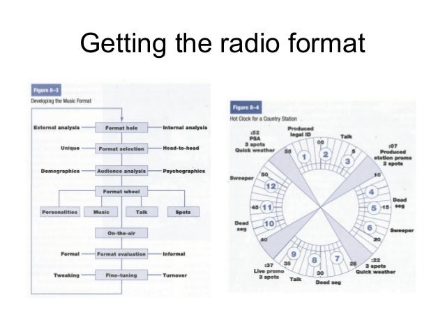com 110 chapter 8 radio format clock
