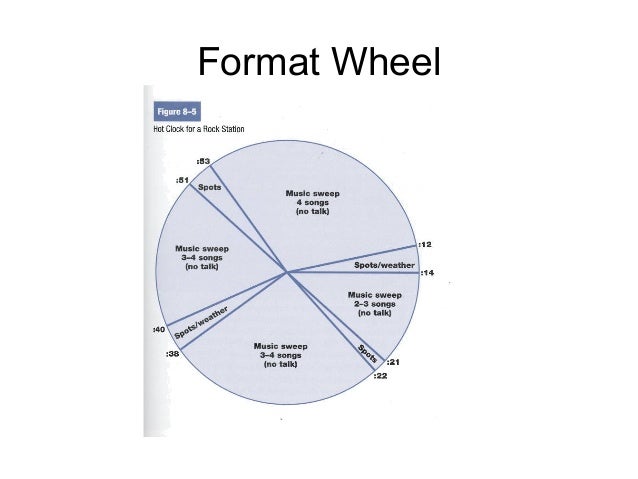 com 110 chapter 8 radio format clock