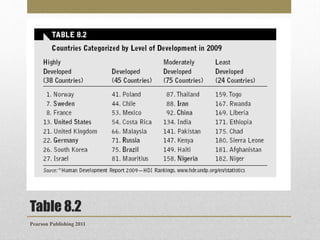 Table 8.2
Pearson Publishing 2011

 