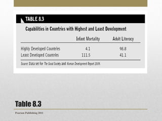 Table 8.3
Pearson Publishing 2011

 