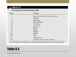 Table 8.4
Pearson Publishing 2011

 