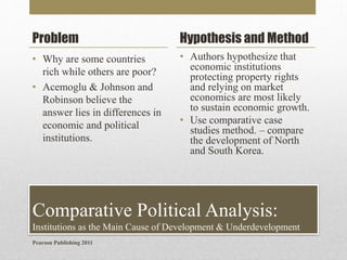 Problem

Hypothesis and Method

• Why are some countries
rich while others are poor?
• Acemoglu & Johnson and
Robinson believe the
answer lies in differences in
economic and political
institutions.

• Authors hypothesize that
economic institutions
protecting property rights
and relying on market
economics are most likely
to sustain economic growth.
• Use comparative case
studies method. – compare
the development of North
and South Korea.

Comparative Political Analysis:
Institutions as the Main Cause of Development & Underdevelopment
Pearson Publishing 2011

 