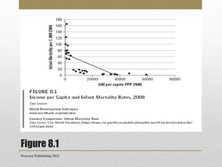 Figure 8.1
Pearson Publishing 2011

 