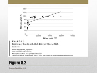 Figure 8.2
Pearson Publishing 2011

 