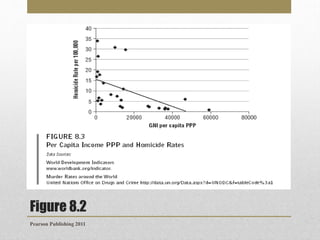 Figure 8.2
Pearson Publishing 2011

 