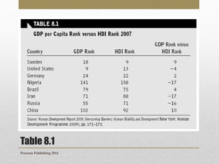 Table 8.1
Pearson Publishing 2011

 