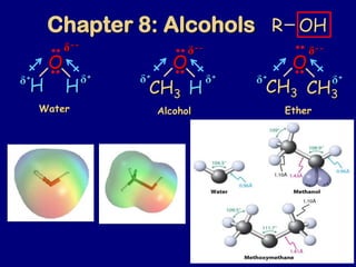 Chapter 8: Alcohols R OH
O
HH
O
CH3CH3
δ+
O
HCH3
δ+ δ+ δ+ δ+δ+
δ--
δ-- δ--
Water Alcohol Ether
 