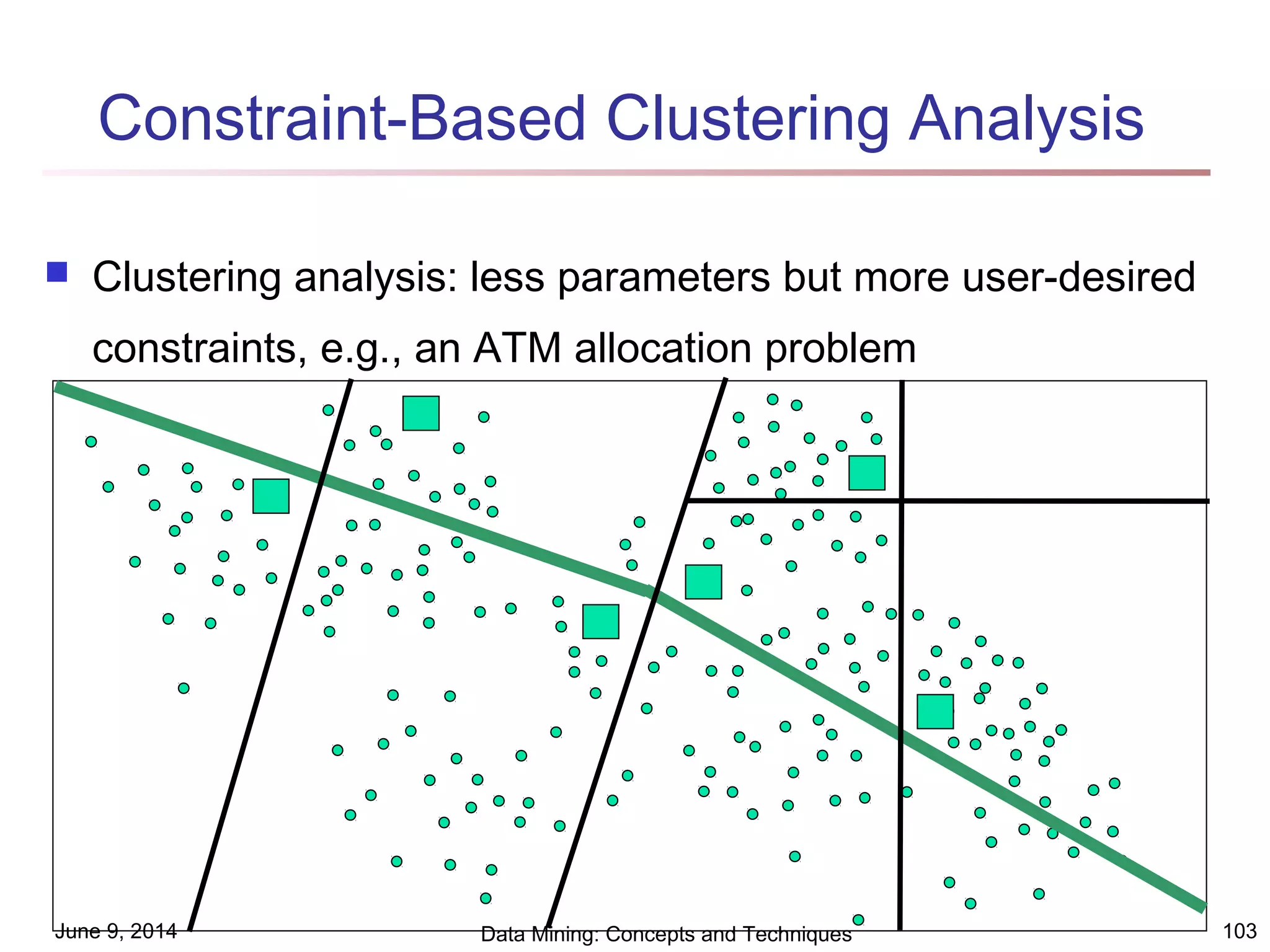 June 9, 2014 Data Mining: Concepts and Techniques 103
Constraint-Based Clustering Analysis
 Clustering analysis: less parameters but more user-desired
constraints, e.g., an ATM allocation problem
 