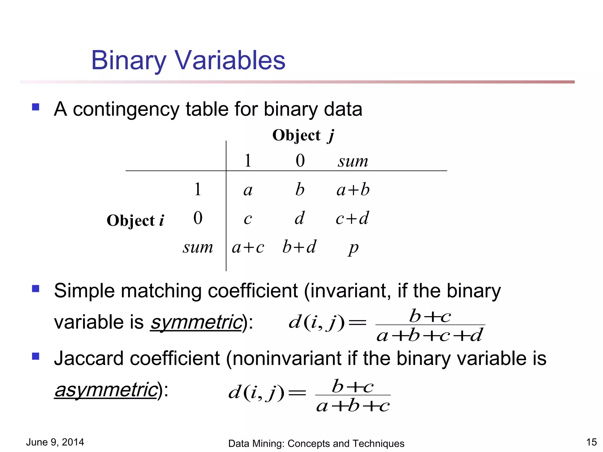 June 9, 2014 Data Mining: Concepts and Techniques 15
Binary Variables
 A contingency table for binary data
 Simple matching coefficient (invariant, if the binary
variable is symmetric):
 Jaccard coefficient (noninvariant if the binary variable is
asymmetric):
dcba
cbjid
+++
+=),(
pdbcasum
dcdc
baba
sum
++
+
+
0
1
01
cba
cbjid
++
+=),(
Object i
Object j
 