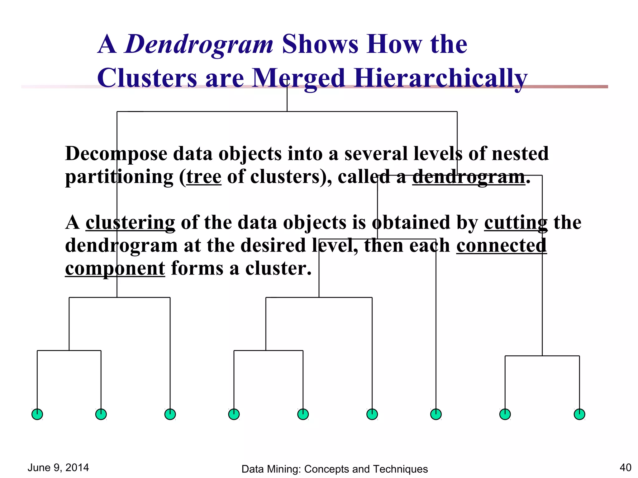 June 9, 2014 Data Mining: Concepts and Techniques 40
A Dendrogram Shows How the
Clusters are Merged Hierarchically
Decompose data objects into a several levels of nested
partitioning (tree of clusters), called a dendrogram.
A clustering of the data objects is obtained by cutting the
dendrogram at the desired level, then each connected
component forms a cluster.
 