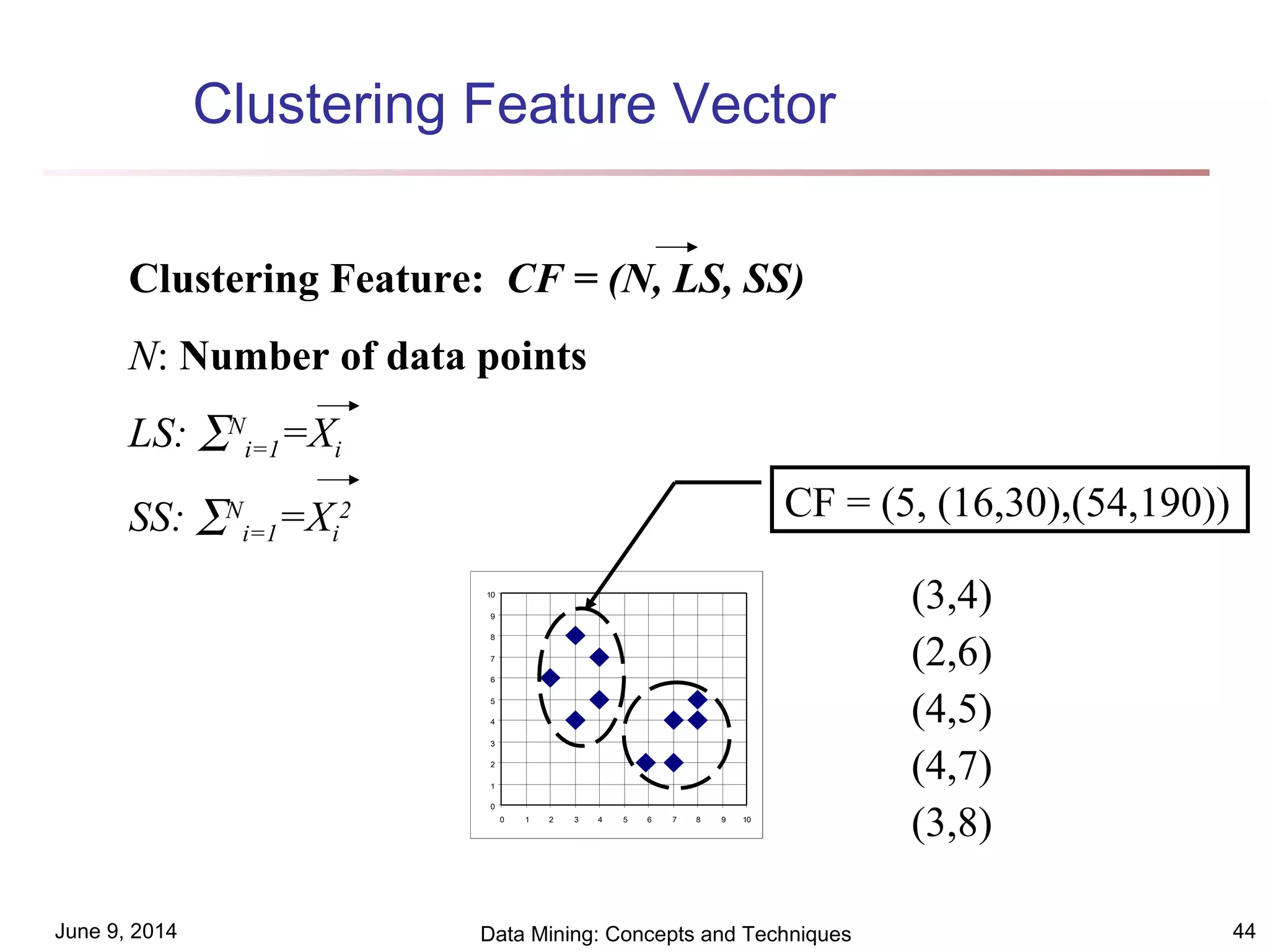 June 9, 2014 Data Mining: Concepts and Techniques 44
Clustering Feature Vector
Clustering Feature: CF = (N, LS, SS)
N: Number of data points
LS: ∑N
i=1=Xi
SS: ∑N
i=1=Xi
2
0
1
2
3
4
5
6
7
8
9
10
0 1 2 3 4 5 6 7 8 9 10
CF = (5, (16,30),(54,190))
(3,4)
(2,6)
(4,5)
(4,7)
(3,8)
 