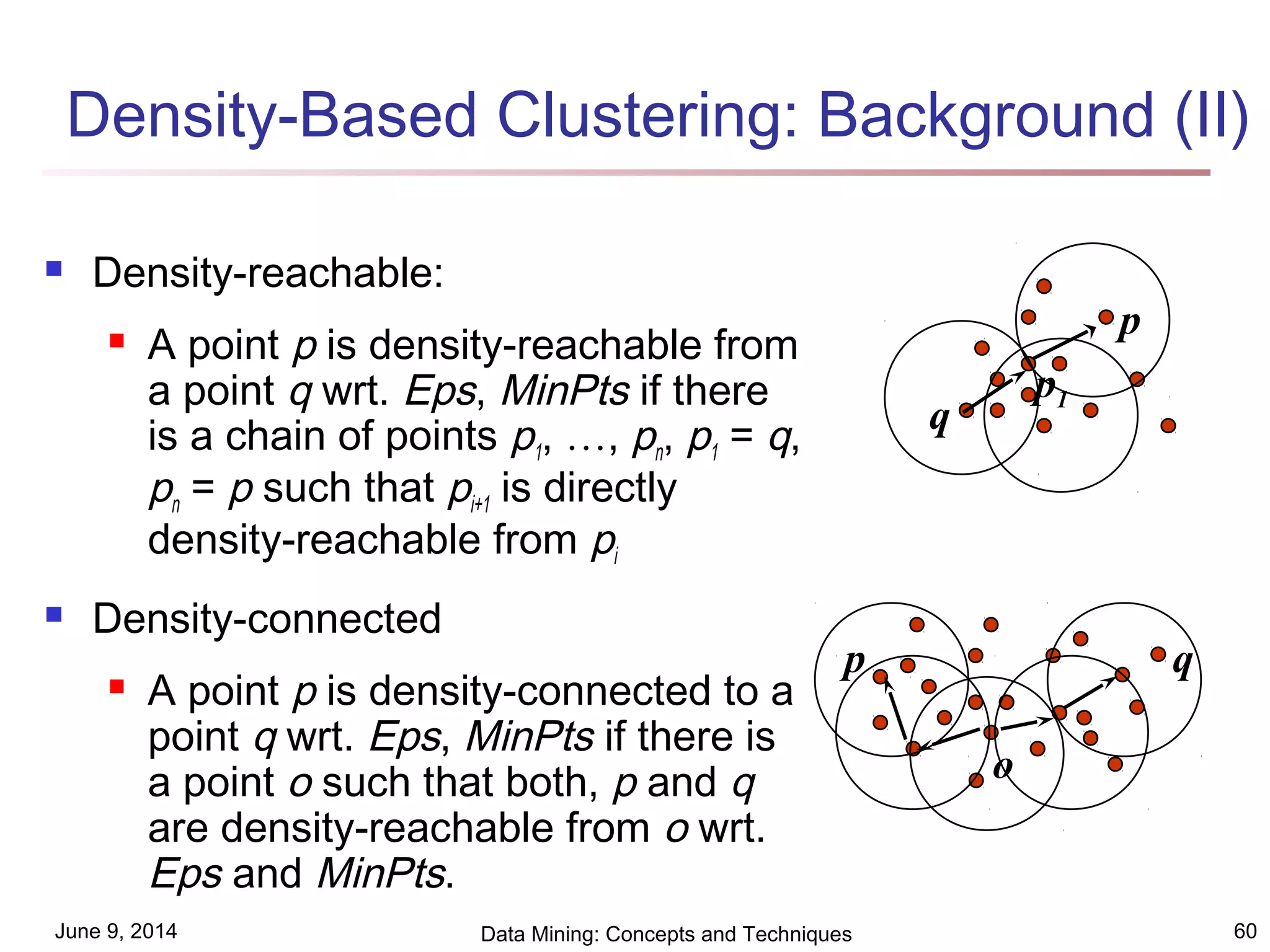 June 9, 2014 Data Mining: Concepts and Techniques 60
Density-Based Clustering: Background (II)
 Density-reachable:
 A point p is density-reachable from
a point q wrt. Eps, MinPts if there
is a chain of points p1, …, pn, p1 = q,
pn = p such that pi+1 is directly
density-reachable from pi
 Density-connected
 A point p is density-connected to a
point q wrt. Eps, MinPts if there is
a point o such that both, p and q
are density-reachable from o wrt.
Eps and MinPts.
p
q
p1
p q
o
 