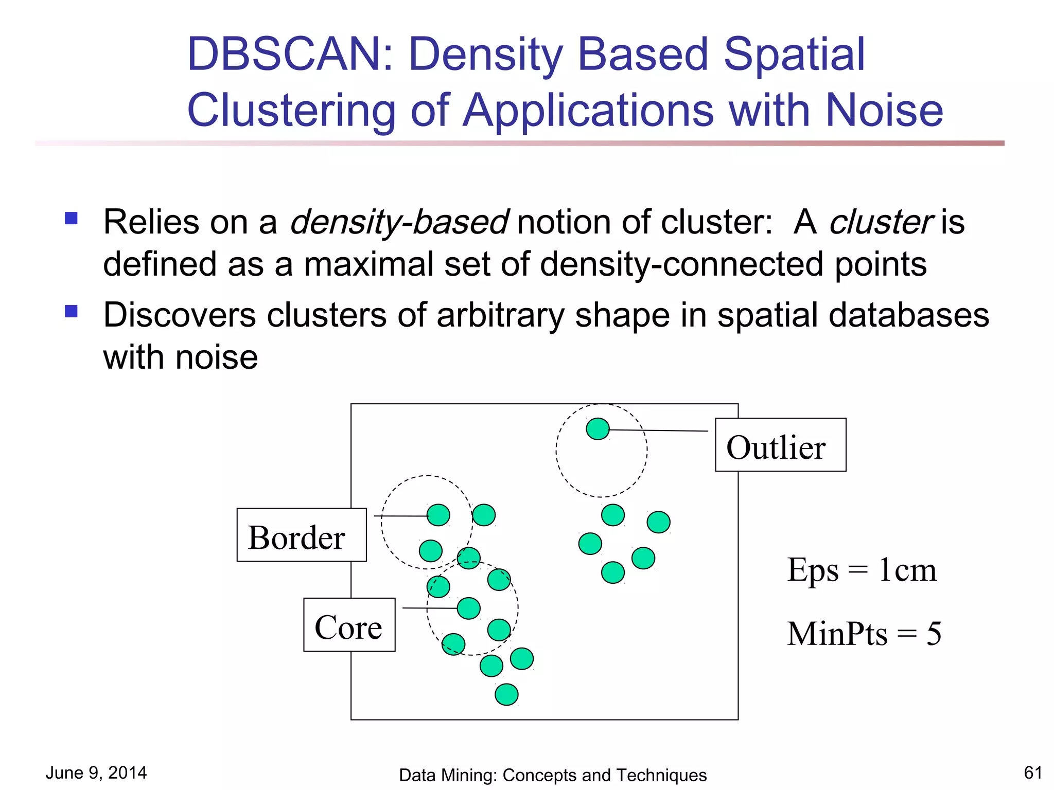 June 9, 2014 Data Mining: Concepts and Techniques 61
DBSCAN: Density Based Spatial
Clustering of Applications with Noise
 Relies on a density-based notion of cluster: A cluster is
defined as a maximal set of density-connected points
 Discovers clusters of arbitrary shape in spatial databases
with noise
Core
Border
Outlier
Eps = 1cm
MinPts = 5
 
