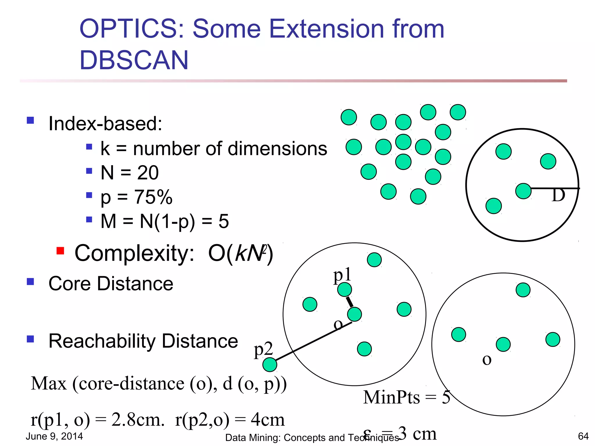 June 9, 2014 Data Mining: Concepts and Techniques 64
OPTICS: Some Extension from
DBSCAN
 Index-based:

k = number of dimensions

N = 20

p = 75%

M = N(1-p) = 5
 Complexity: O(kN2
)
 Core Distance
 Reachability Distance
D
p2
MinPts = 5
ε = 3 cm
Max (core-distance (o), d (o, p))
r(p1, o) = 2.8cm. r(p2,o) = 4cm
o
o
p1
 