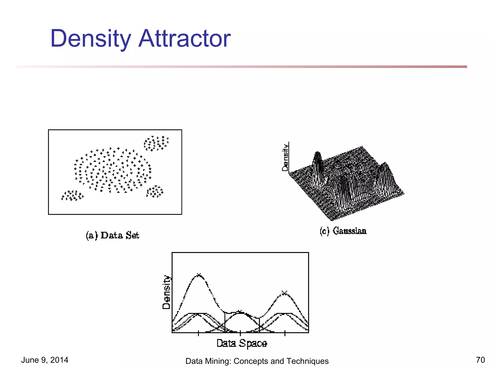 June 9, 2014 Data Mining: Concepts and Techniques 70
Density Attractor
 
