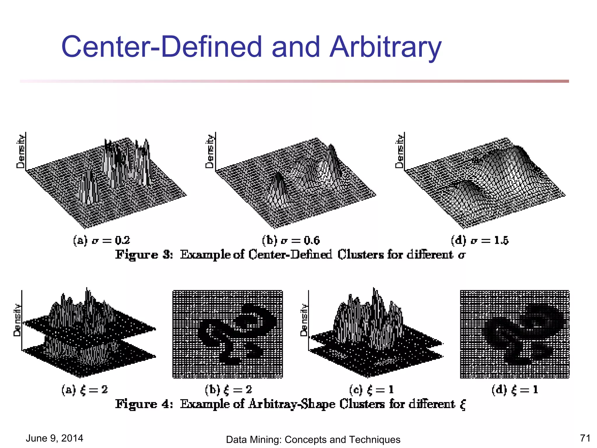 June 9, 2014 Data Mining: Concepts and Techniques 71
Center-Defined and Arbitrary
 