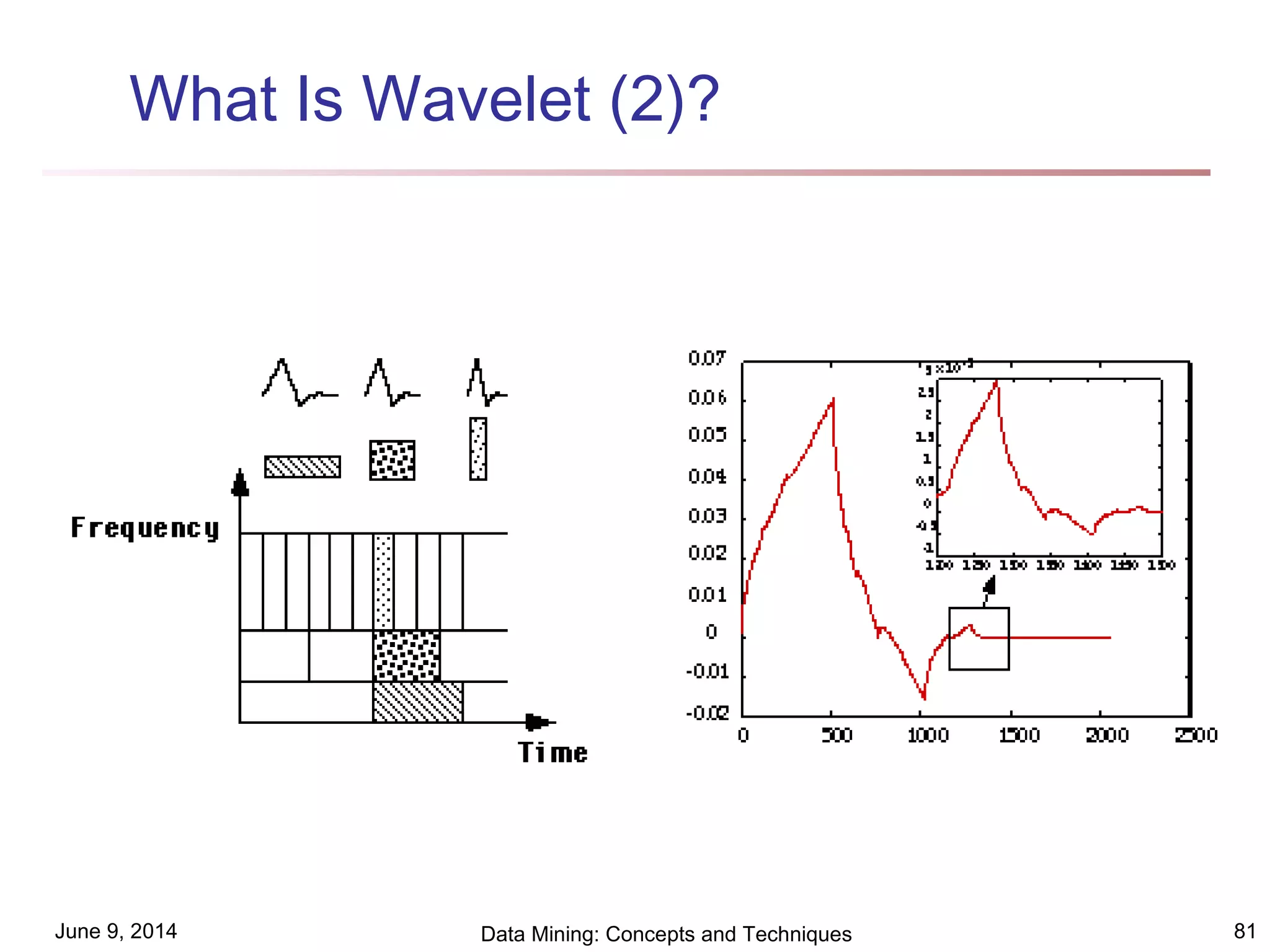 June 9, 2014 Data Mining: Concepts and Techniques 81
What Is Wavelet (2)?
 