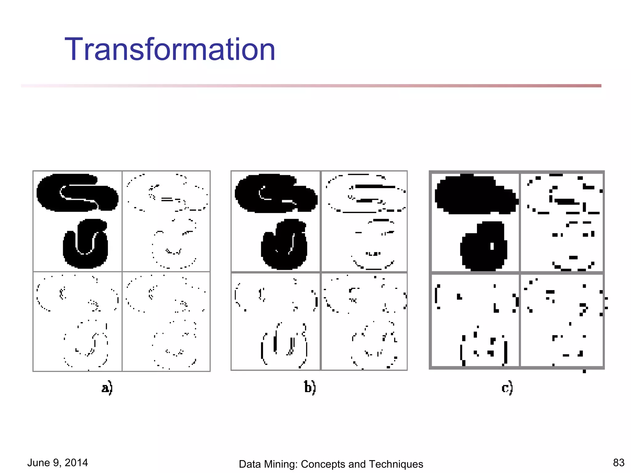 June 9, 2014 Data Mining: Concepts and Techniques 83
Transformation
 