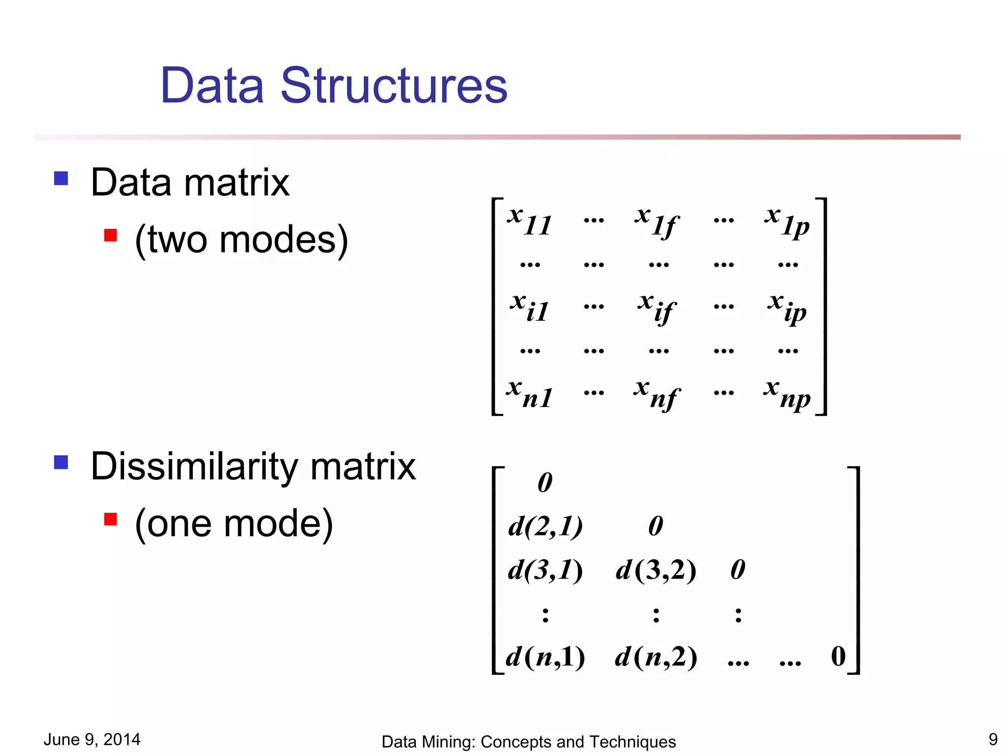 June 9, 2014 Data Mining: Concepts and Techniques 9
Data Structures
 Data matrix
 (two modes)
 Dissimilarity matrix
 (one mode)


















npx...nfx...n1x
...............
ipx...ifx...i1x
...............
1px...1fx...11x
















0...)2,()1,(
:::
)2,3()
...ndnd
0dd(3,1
0d(2,1)
0
 