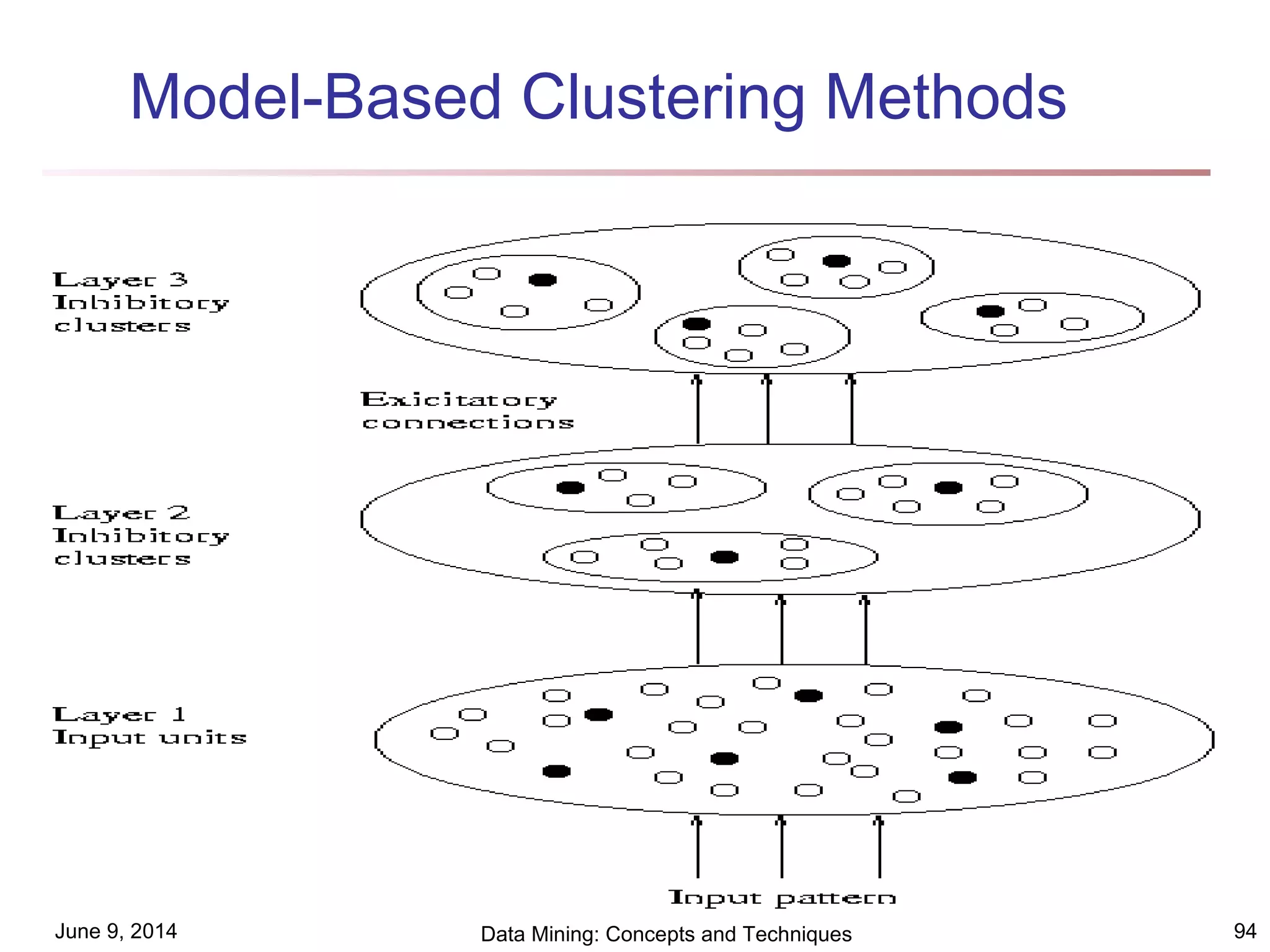 June 9, 2014 Data Mining: Concepts and Techniques 94
Model-Based Clustering Methods
 