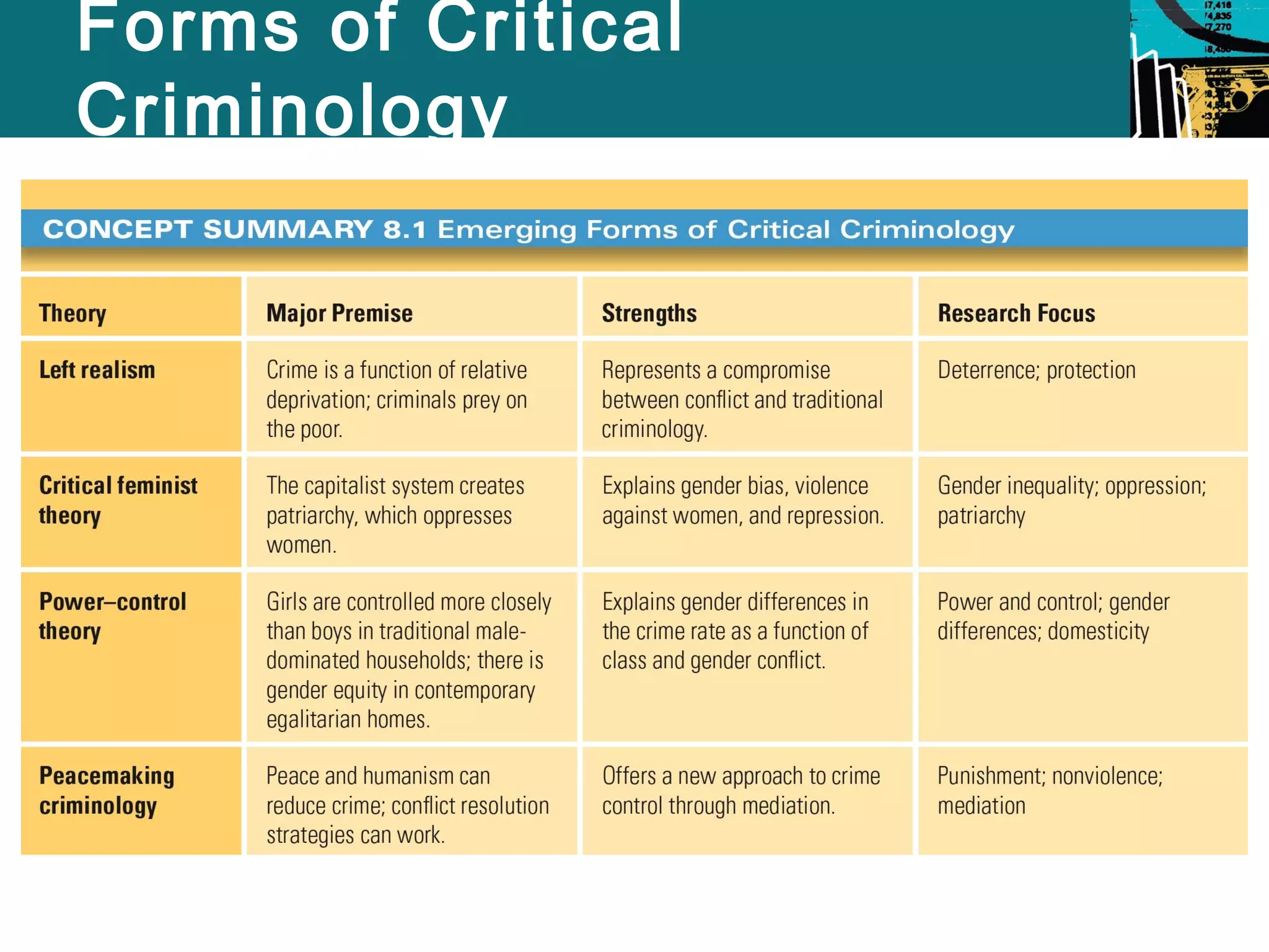Forms of Critical 
Criminology 
 
