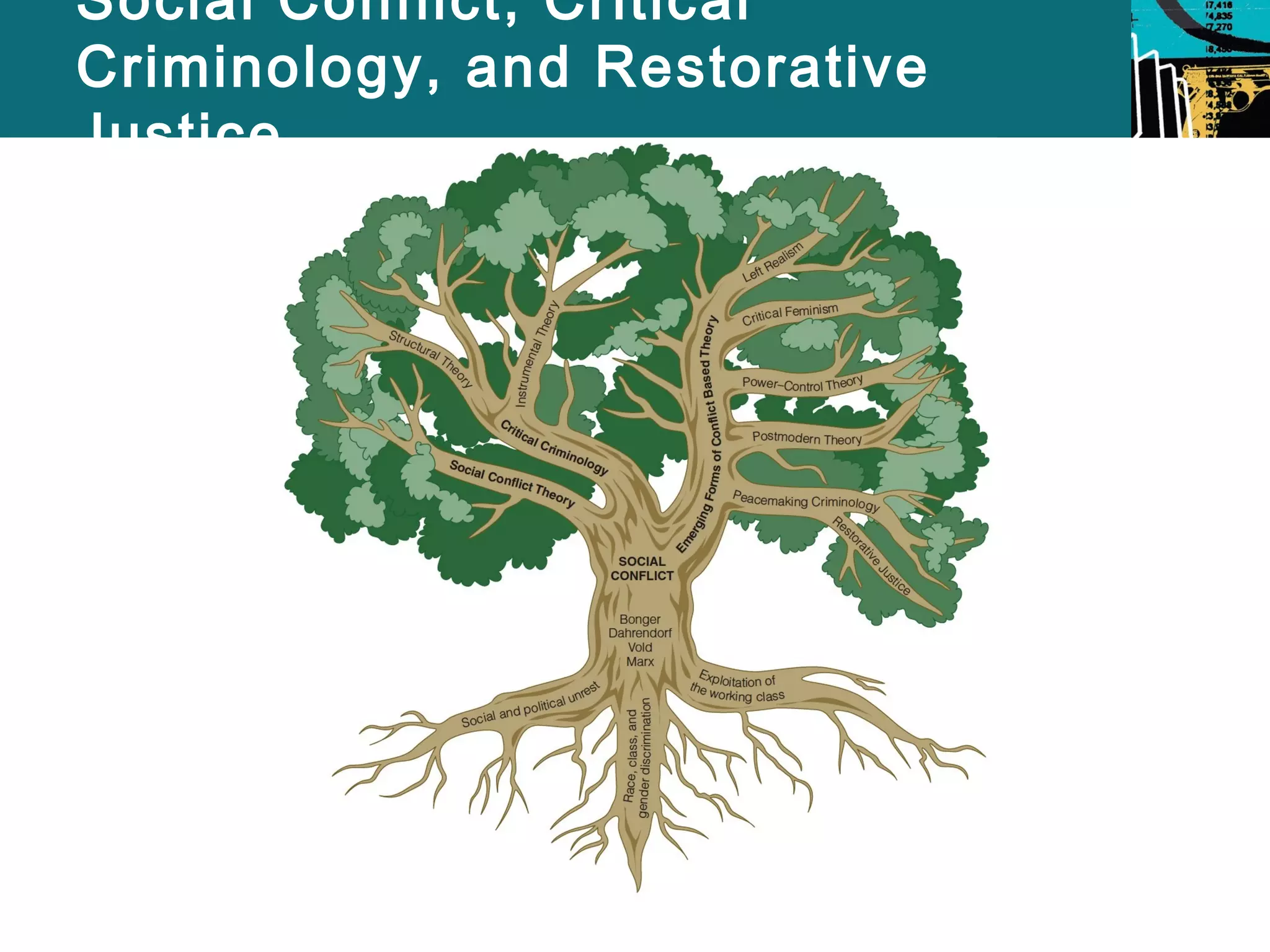 Social Conflict, Critical 
Criminology, and Restorative 
Justice 
 