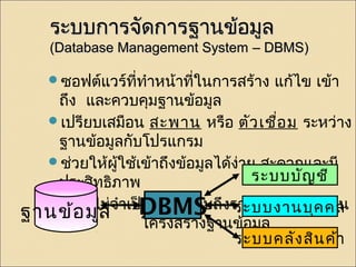 รระะบบกกาารจจัดัดกกาารฐฐาานขข้้อมลู 
((DDaattaabbaassee MMaannaaggeemmeenntt SSyysstteemm –– DDBBMMSS)) 
ซอฟต์แวร์ที่ทำาหน้าที่ในการสร้าง แก้ไข เข้า 
ถึง และควบคุมฐานข้อมูล 
เปรียบเสมือน สะพาน หรือ ตัวเชอื่ม ระหว่าง 
ฐานข้อมูลกับโปรแกรม 
ช่วยให้ผู้ใช้เข้าถึงข้อมลูได้ง่าย สะดวกและมี 
ประสิทธิภาพ 
ผู้ใช้ไม่จำาเป็นต้องทราบถึงรายละเอียดภายใน 
ระบบบัญชี 
ระบบงานบุคคล 
ระบบคลังสินค้า 
ฐานข้อมูล DBMS 
โครงสร้างฐานข้อมูล 
 