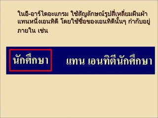 ใในนออี-ีออาารร์ไ์ไดดออะะแแกกรม ใใชช้ส้สัญัญลลักักษณณ์์รรูปูปสสี่เี่เหหลลี่ยี่ยมผผืนืนผผ้า้า 
แแททนหนนึ่งึ่งเเออนททิิตตีี โโดดยใใชช้ช้ชื่อื่อของเเออนททิติตีนีนั้นั้นๆๆ กกำาำากกับับอยยูู่่ 
ภภาายใในน เเชช่น่น 
 