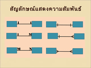 สัญ ลลักักษณณ์แ์แสสดงคววาามสสัมัมพพัันธธ์์ 
1 1 
1 M 
M N 
 