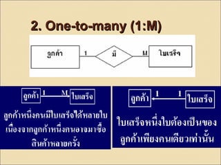 22.. OOnnee--ttoo--mmaannyy ((11::MM)) 
 