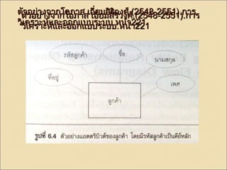 ตตัวัวอยย่่าางจจาากโโออภภาาส เเออี่ยี่ยมสสิริวิวงศศ์์..((22554488--22555511))..กกาาร 
ววิเิเคครราาะะหแ์ลละะออกแแบบบรระะบบ..หนน้า้า222211 
ตตัวัวอยย่่าางจจาากโโออภภาาส เเออี่ยี่ยมสริริิวิวงศศ์์..((22554488--22555511))..กกาาร 
ววิเิเคครราาะะหห์แ์แลละะออกแแบบบรระะบบ..หนน้า้า222211 
 