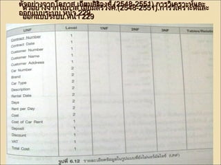 ตตัวัวอยย่า่างจจาากโโออภภาาส เเออยี่มสสิริวิวงศศ์.์.((22554488--22555511))..กกาารววิเิเคครราาะะหห์แ์แลละะ 
อตอกักแแยบบ่าบรจะะาบบโ..อหภนนา้า้า22 เ22อ99ยี่ตัวอย่างจากโอภาส เอยี่มสิริวงศ์..((22554488--22555511))..กกาารววิเิเคครราาะะหห์แ์แลละะ 
ออกแแบบบรระะบบ..หนน้า้า 222299 
 