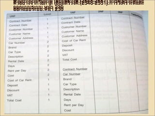 ตตัวัวอยย่า่างจจาากโโออภภาาส เเออยี่มสสิริวิวงศศ์.์.((22554488--22555511))..กกาารววิเิเคครราาะะหห์แ์แลละะ 
ออกแแบบบรระะบบ..หนน้า้า 223300 
ตตัวัวอยย่า่างจจาากโโออภภาาส เเออยี่มสสิริวิวงศศ์.์.((22554488--22555511))..กกาารววิเิเคครราาะะหห์แ์แลละะ 
ออกแแบบบรระะบบ..หนน้า้า 223300 
 
