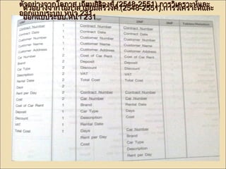 ตตัวัวอยย่า่างจจาากโโออภภาาส เเออยี่มสสิริวิวงศศ์.์.((22554488--22555511))..กกาารววิเิเคครราาะะหห์แ์แลละะ 
อตอกักแแยบบ่าบรจะะาบบโ..อหภนนา้า้า22 เ33อ11ยี่ตัวอย่างจากโอภาส เอยี่มสิริวงศ์..((22554488--22555511))..กกาารววิเิเคครราาะะหห์แ์แลละะ 
ออกแแบบบรระะบบ..หนน้า้า 223311 
 