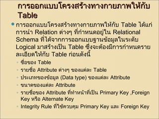 กกาารออกแแบบบโโคครงสรร้า้างททาางกกาายภภาาพใใหห้ก้กัับ 
TTaabbllee 
การออกแบบโครงสร้างทางกายภาพให้กบั Table ได้แก่ 
การนำา Relation ต่างๆ ที่กำาหนดอยใู่น Relational 
Schema ทไี่ด้จากการออกแบบฐานข้อมลูในระดับ 
Logical มาสร้างเป็น Table ซึ่งจะต้องมกีารกำาหนดราย 
ละเอียดใหกั้บ Table กอ่นดังนี้ 
◦ ชื่อของ Table 
◦ รายชื่อ Attribute ต่างๆ ของแต่ละ Table 
◦ ประเภทของข้อมูล (Data type) ของแต่ละ Attribute 
◦ ขนาดของแต่ละ Attribute 
◦ รายชื่อของ Attribute ที่ทำาหน้าที่เป็น Primary Key ,Foreign 
Key หรือ Alternate Key 
◦ Integrity Rule ทใี่ช้ควบคุม Primary Key และ Foreign Key 
 