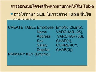 กกาารออกแแบบบโโคครงสรร้า้างททาางกกาายภภาาพใใหห้ก้กัับ TTaabbllee 
อาจใช้ภาษา SQL ในการสร้าง Table ขึ้นใช้ 
งานแทนเช่น 
CREATE TABLE Employee (EmpNo Char(5), 
Name VARCHAR (25), 
Address VARCHAR (30), 
Sex CHAR(1), 
Salary CURRENCY, 
DeptNo CHAR(3)) 
PRIMARY KEY (EmpNo); 
 