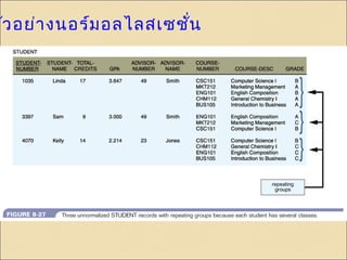 ตัวอย่างนอร์มอลไลสเซชั่น 
 