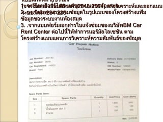 แแบบบฝฝึกึกหหัดัดทท้า้ายชชั่วั่วโโมมง 
((จจาากโโออภภาาส เเออี่ยี่ยมสสิริวิวงศศ์.์.((22554488--22555511))..กกาารววิเิเคครราาะะหห์แ์แลละะออกแแบบบ 
รระะบบ..หนน้้าา 223344--223355 
11.. จงเเขขียียนออีีออาารร์ไ์ไดดออะะแแกกรมรระะบบงงาานหห้อ้องสมมุดุด 
22.. จงเเขขียียนพจนนาานนุุกรมขข้้อมมูลูลใในนรรูปูปแแบบบของโโคครงสรร้า้างแแฟฟ้ม้ม 
ขข้อ้อมมูลูลของรระะบบงงาานหห้อ้องสมมุุด 
33.. ..จจาากแแบบบฟอรร์ม์มเเออกสสาารใใบบแแจจ้ง้งซซ่่อมของบรริษิษัทัทBBMM CCaarr 
RReenntt CCeenntteerr ตต่อ่อไไปปนนี้ใี้ใหห้ท้ทำาำากกาารนอรร์ม์มัลัลไไลลเเซซชชันัน ตตาาม 
โโคครงสรร้า้างแแบบบแแผผนกกาารววิเิเคครราาะะหห์ค์คววาามสสัมัมพพันันธธ์ข์ของขข้อ้อมมูลูล 

