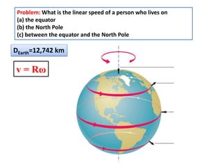 Problem: What is the linear speed of a person who lives on
(a) the equator
(b) the North Pole
(c) between the equator and the North Pole
DEarth=12,742 km
v = Rω
 