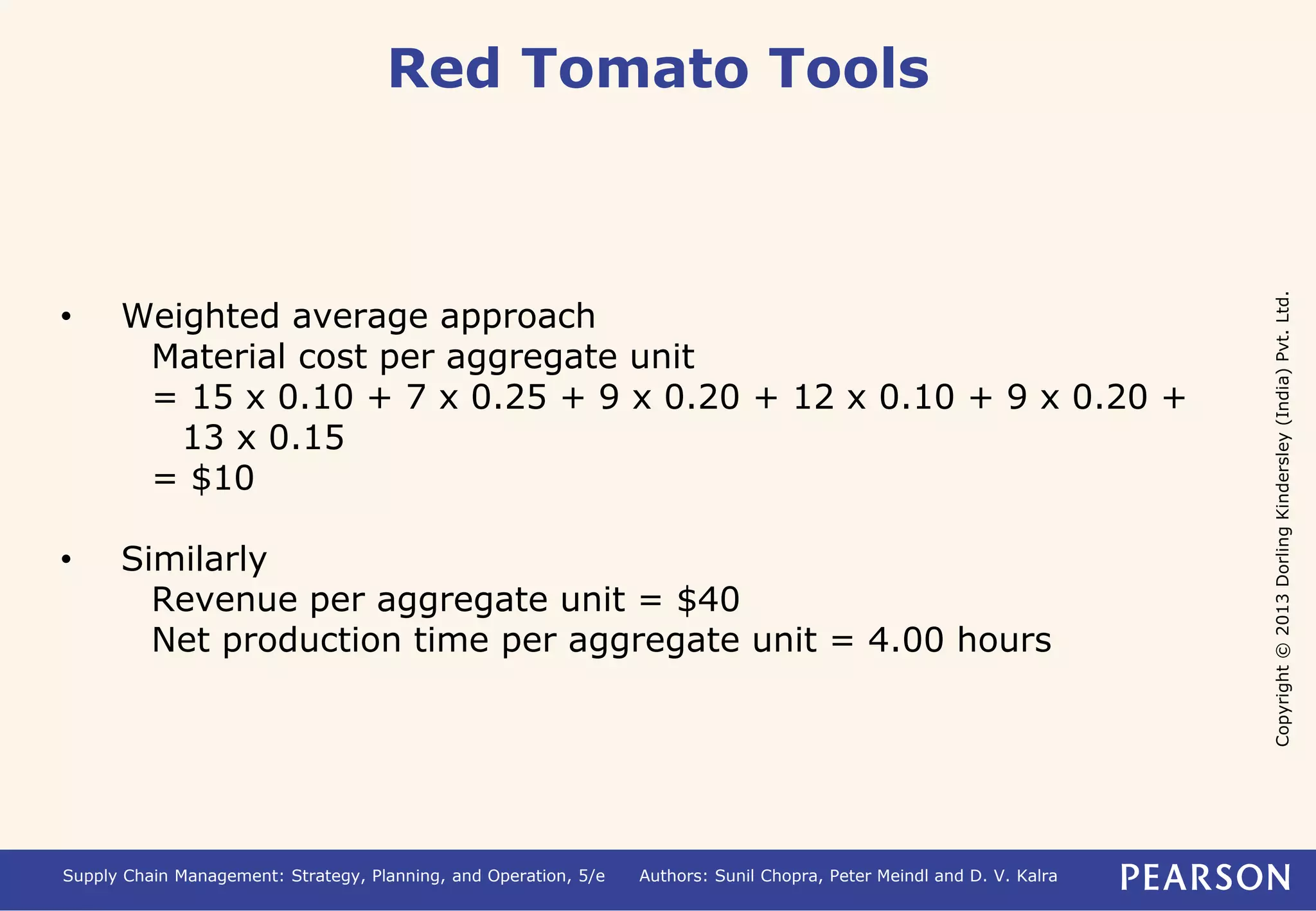 Copyright © 2013 Dorling Kindersley (India) Pvt. Ltd. 
Red Tomato Tools 
• Weighted average approach 
Material cost per aggregate unit 
= 15 x 0.10 + 7 x 0.25 + 9 x 0.20 + 12 x 0.10 + 9 x 0.20 + 
13 x 0.15 
= $10 
• Similarly 
Revenue per aggregate unit = $40 
Net production time per aggregate unit = 4.00 hours 
Supply Chain Management: Strategy, Planning, and Operation, 5/e Authors: Sunil Chopra, Peter Meindl and D. V. Kalra 
 