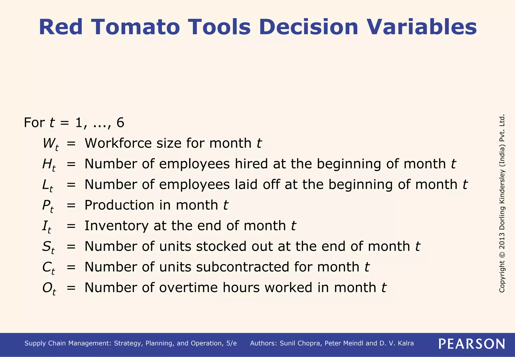 Copyright © 2013 Dorling Kindersley (India) Pvt. Ltd. 
Red Tomato Tools Decision Variables 
For t = 1, ..., 6 
Wt = Workforce size for month t 
Ht = Number of employees hired at the beginning of month t 
Lt = Number of employees laid off at the beginning of month t 
Pt = Production in month t 
It = Inventory at the end of month t 
St = Number of units stocked out at the end of month t 
Ct = Number of units subcontracted for month t 
Ot = Number of overtime hours worked in month t 
Supply Chain Management: Strategy, Planning, and Operation, 5/e Authors: Sunil Chopra, Peter Meindl and D. V. Kalra 
 