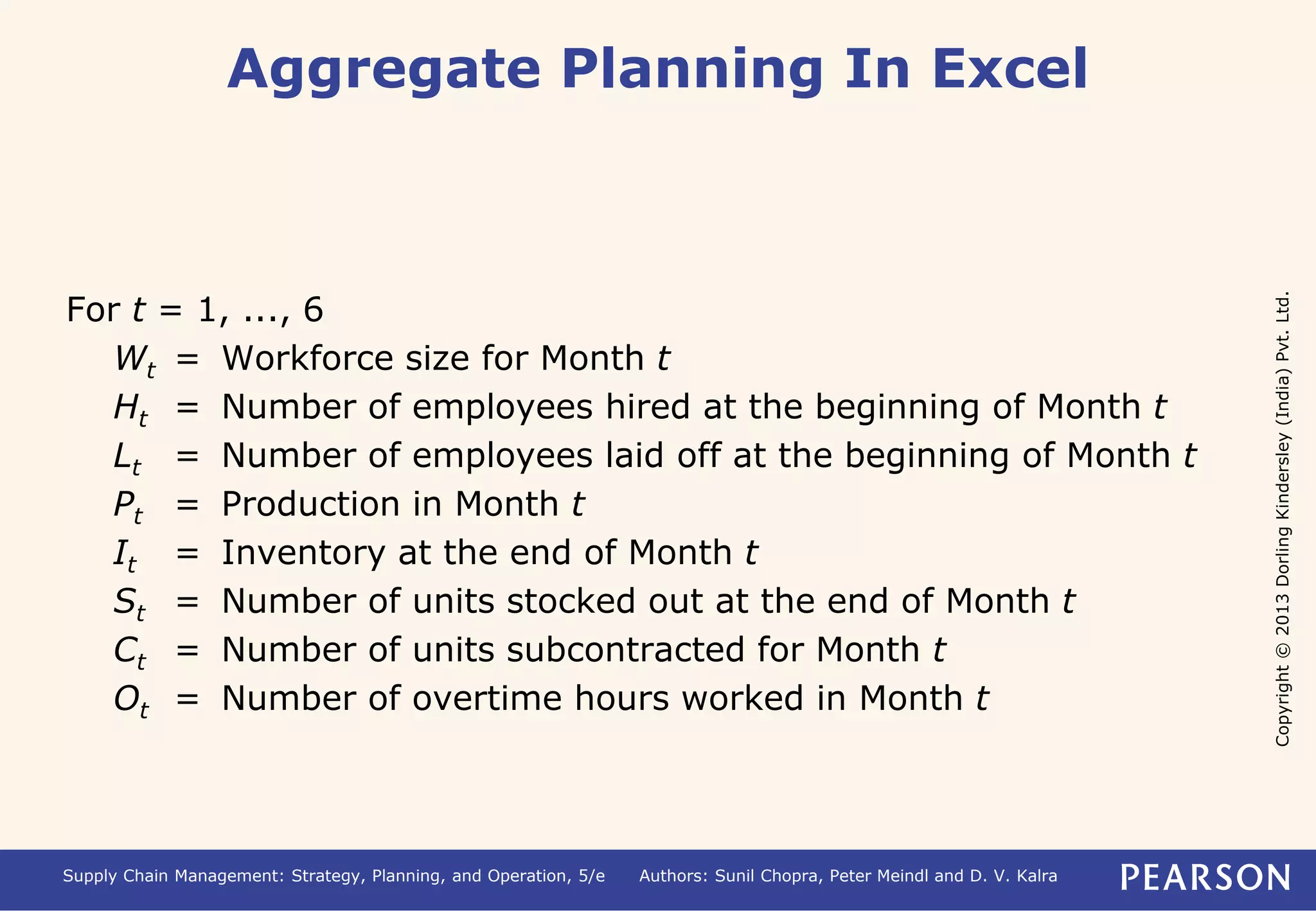 Copyright © 2013 Dorling Kindersley (India) Pvt. Ltd. 
Aggregate Planning In Excel 
For t = 1, ..., 6 
Wt = Workforce size for Month t 
Ht = Number of employees hired at the beginning of Month t 
Lt = Number of employees laid off at the beginning of Month t 
Pt = Production in Month t 
It = Inventory at the end of Month t 
St = Number of units stocked out at the end of Month t 
Ct = Number of units subcontracted for Month t 
Ot = Number of overtime hours worked in Month t 
Supply Chain Management: Strategy, Planning, and Operation, 5/e Authors: Sunil Chopra, Peter Meindl and D. V. Kalra 
 